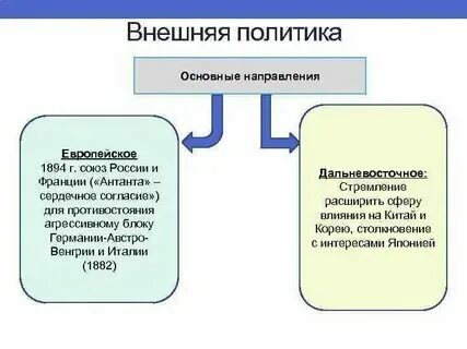 Цели внешней политики италии кратко