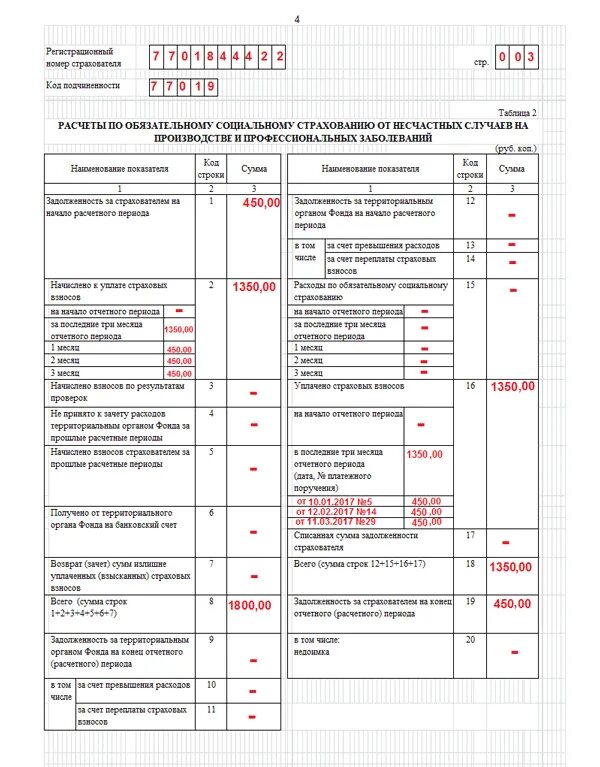 Отчет в фсс сроки. ФСС таблица 4 образец заполнения. Таблица 5 формы 4 ФСС заполнение 2020. 4 ФСС 5 таблица порядок заполнения. Таблица 4 в 4 ФСС новая форма.