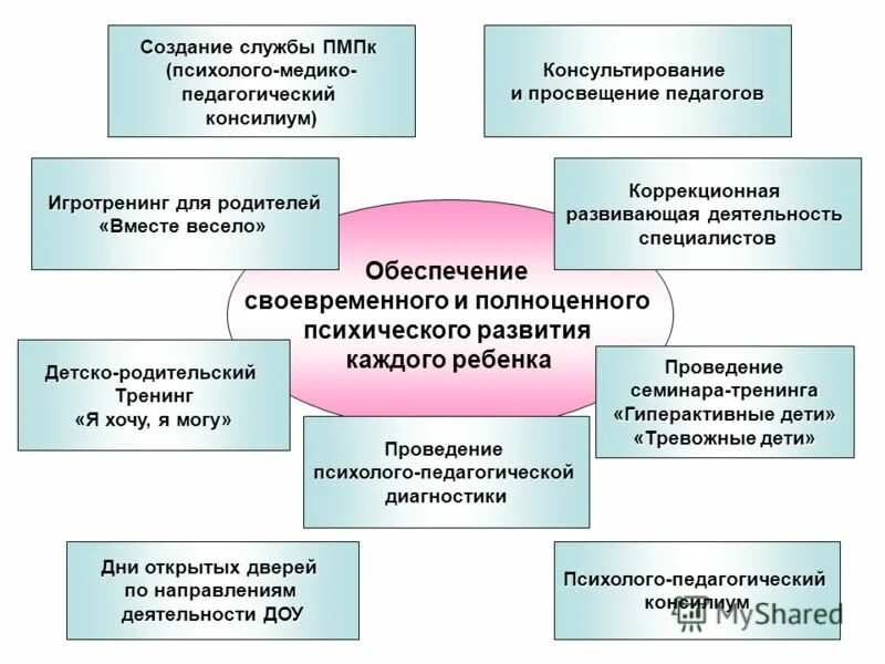 Пмпк в 9 классе