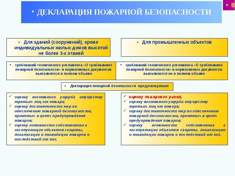Какие декларации разрабатываются для промышленного объекта. Какие декларации разрабатываются для промышленного объекта