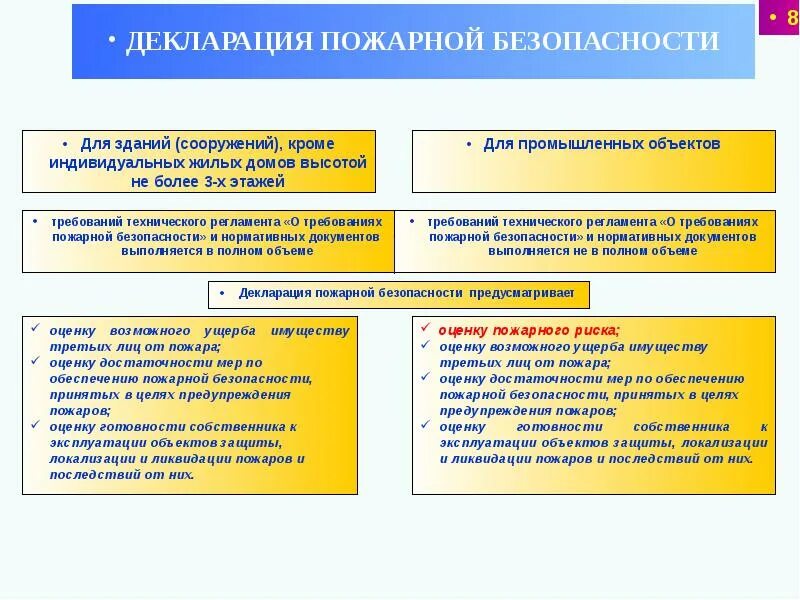 С какой целью составляется декларация пожарной безопасности. Противопожарная документация. Декларация в области пожарной безопасности. Декларация пожарной безопасности предприятия. Перечень по пожарной безопасности.