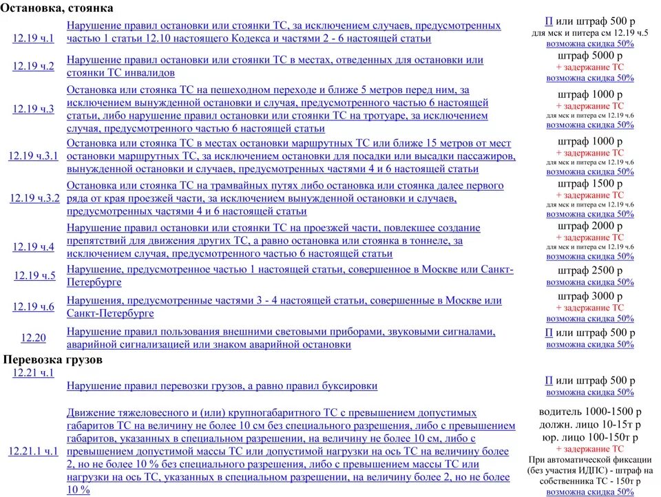 Почему штраф без скидки. Штраф статья. Штраф 50 процентов. Штраф КОАП РФ. Статья 12.5 часть 1.1 штраф ГИБДД.