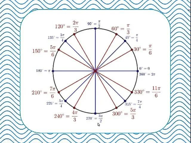 Xi pi. 11пи на 12 на окружности. Окружность пи. Единичная окружность с пи. 5pi на окружности.