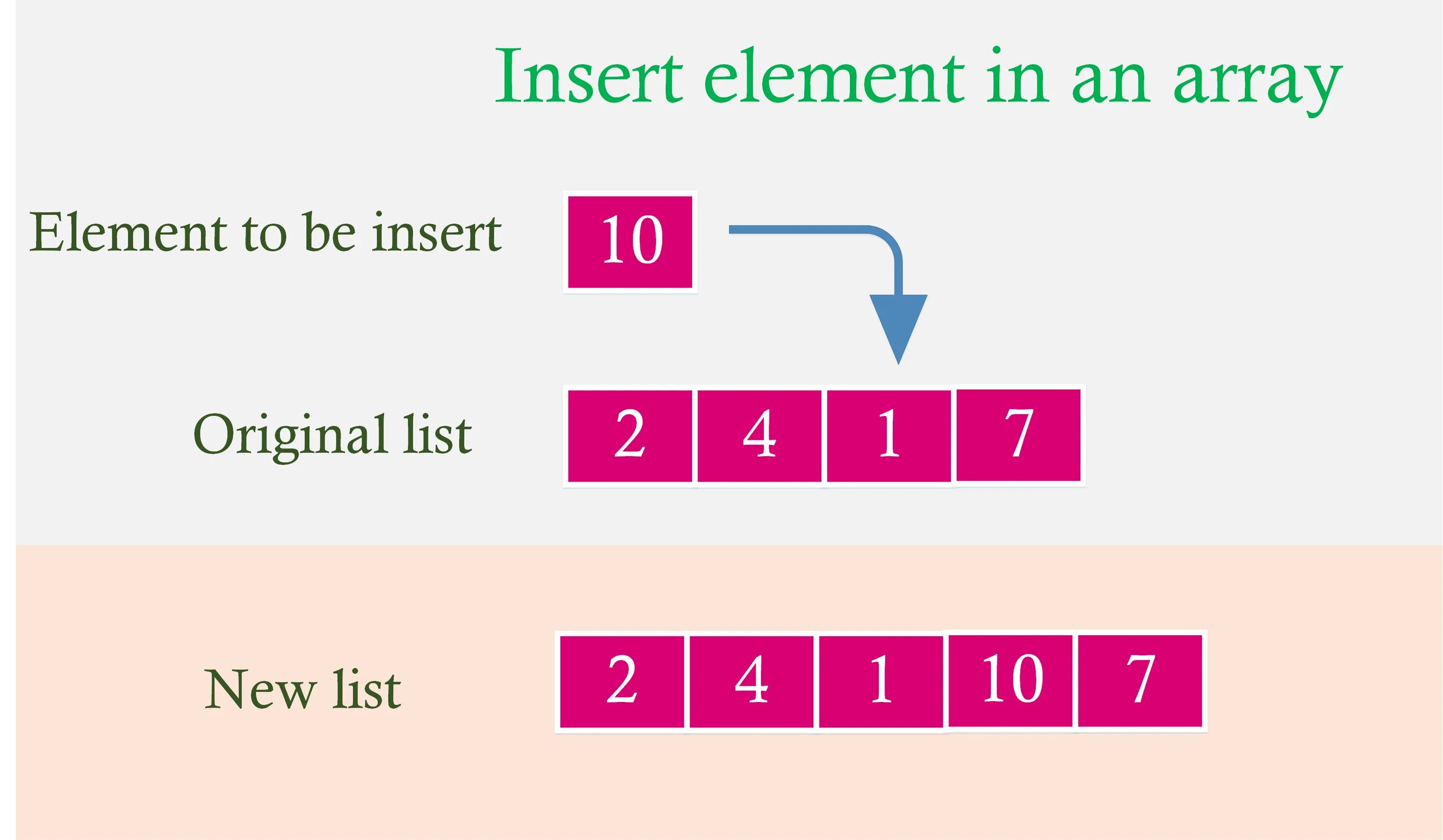 New array 1. Инсерт питон. array c. array insert. insert python.