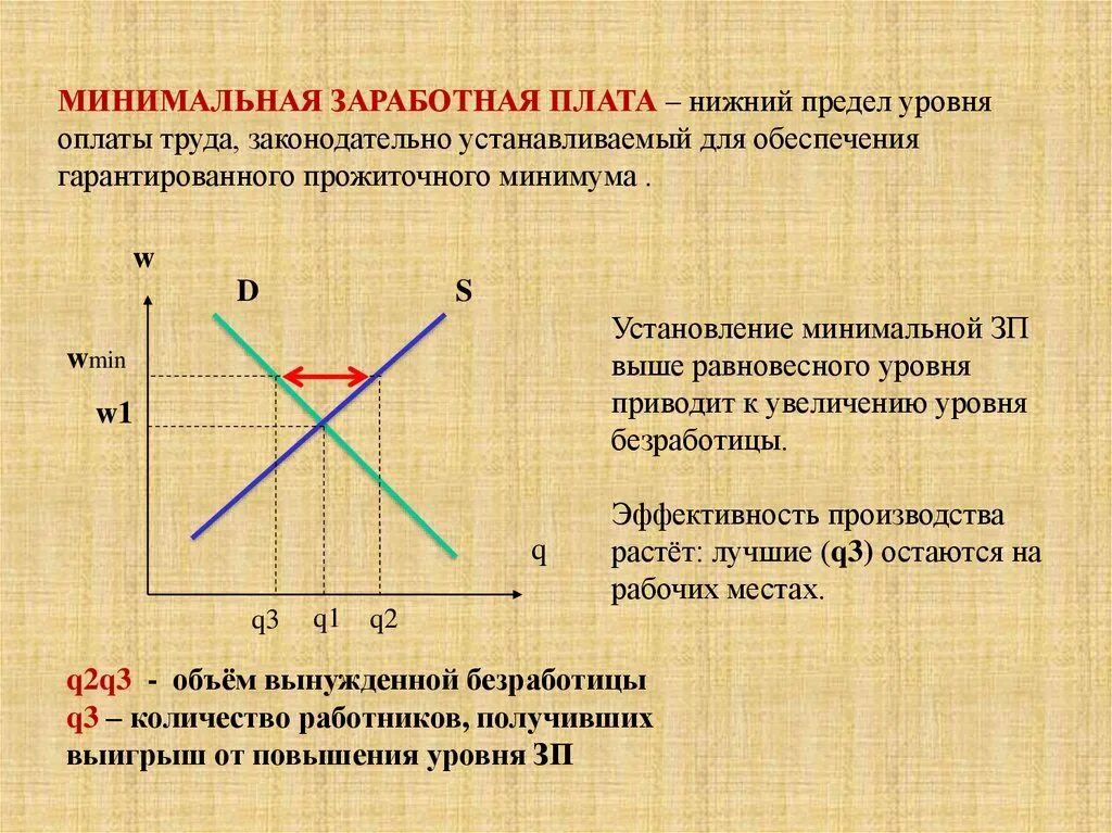 Что такое уровень заработной платы