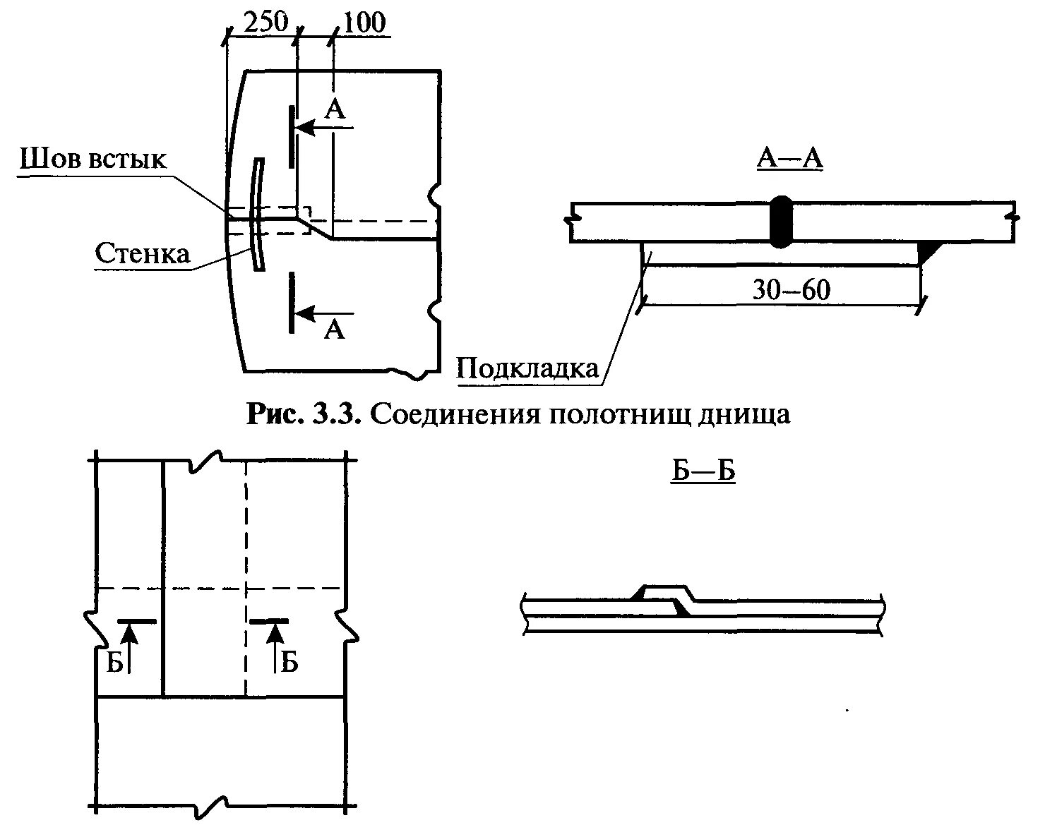 Стыковка листов