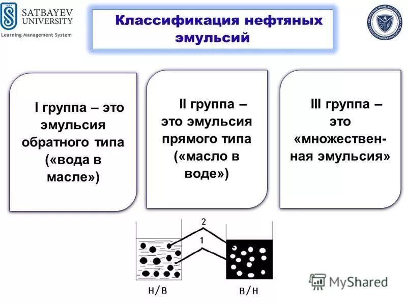 Водонефтяная эмульсия