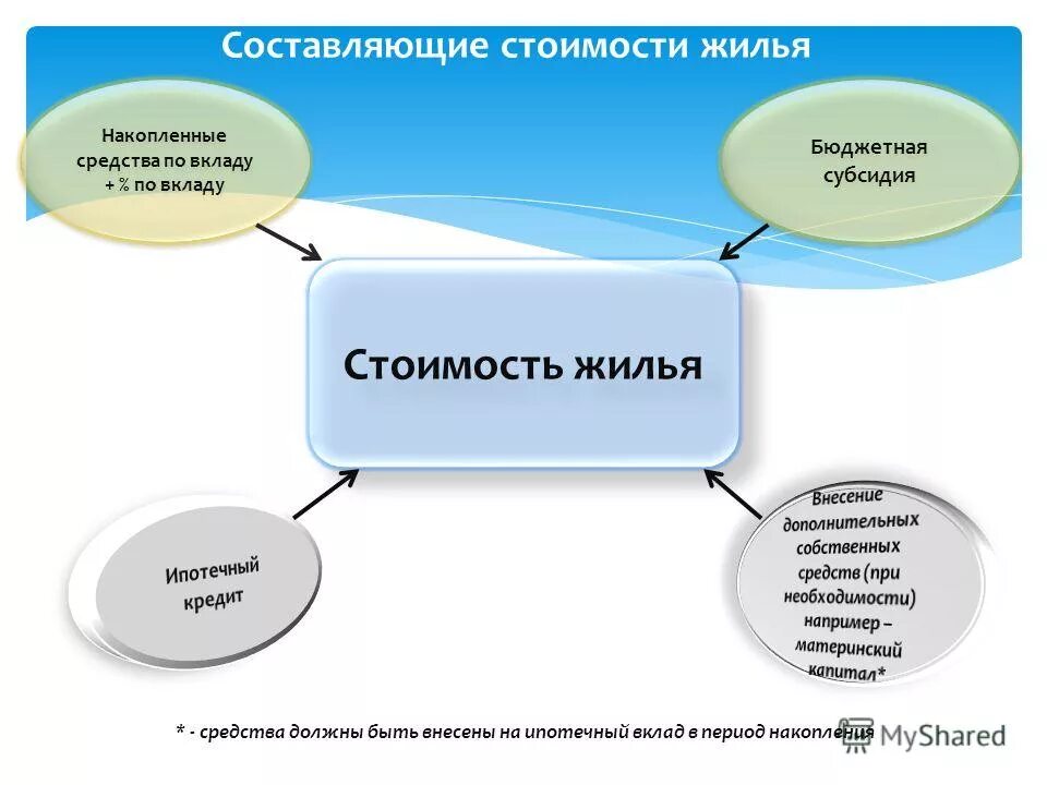 интерактивные формы и методы обучения. функция лицензиата в проекте. составляющие стоимости обучения. к основным функциям процесса обучения относят. перечислите основные функции процесса обучения.