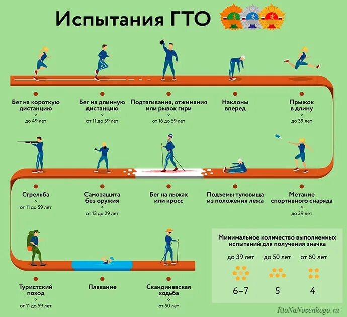 Стандартное тестирование
