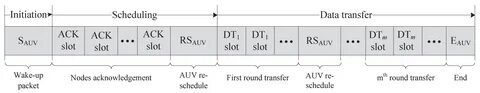 Udp tracker org