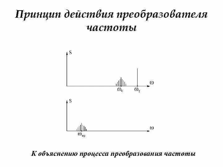 Схема преобразования частоты. Частотное преобразование. Преобразование частоты сигнала. Сущность преобразования частоты. Преобразование частоты переменного