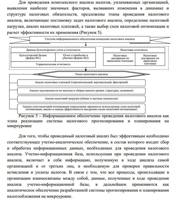 Схема проведения анализа налогов. Анализ предприятия по налогам и сборам. Анализ налогов на предприятии. Анализ налогов, уплачиваемых предприятием. Налоговый анализ организации