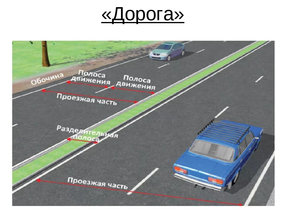 1 полоса движения. Проезжие части и полосы. Проезжая часть. Полосы движения и проезжая часть. Части дороги ПДД.