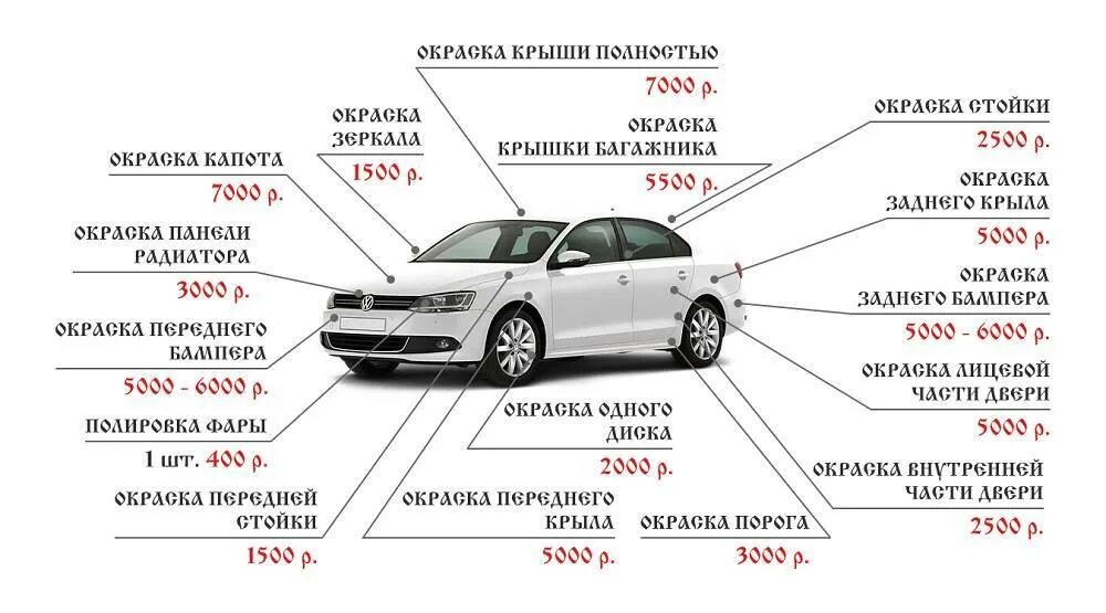 Сколько времени покраску автомобиля