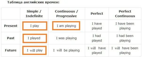 Was playing какое время