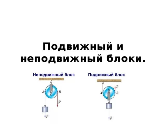 Неподвижный блок физика 7. Подвижный и неподвижный блок. Подвижный блок и неподвижный блок. Подвижный и неподвижный блок схема. Блоки физика подвижный и неподвижный система.