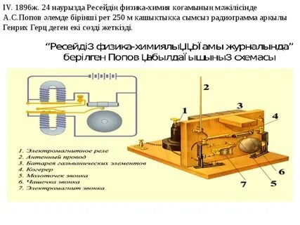 Первая в мире радиограмма