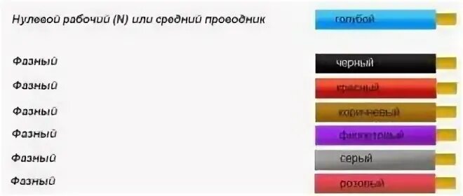 Обозначение шин при постоянном токе какое цветовое. Цветовая маркировка проводов постоянного тока. цветовая маркировка проводов трехфазной сети. цветовое обозначение шин и проводов в электроустановках. цветовое обозначение однофазного переменного тока.