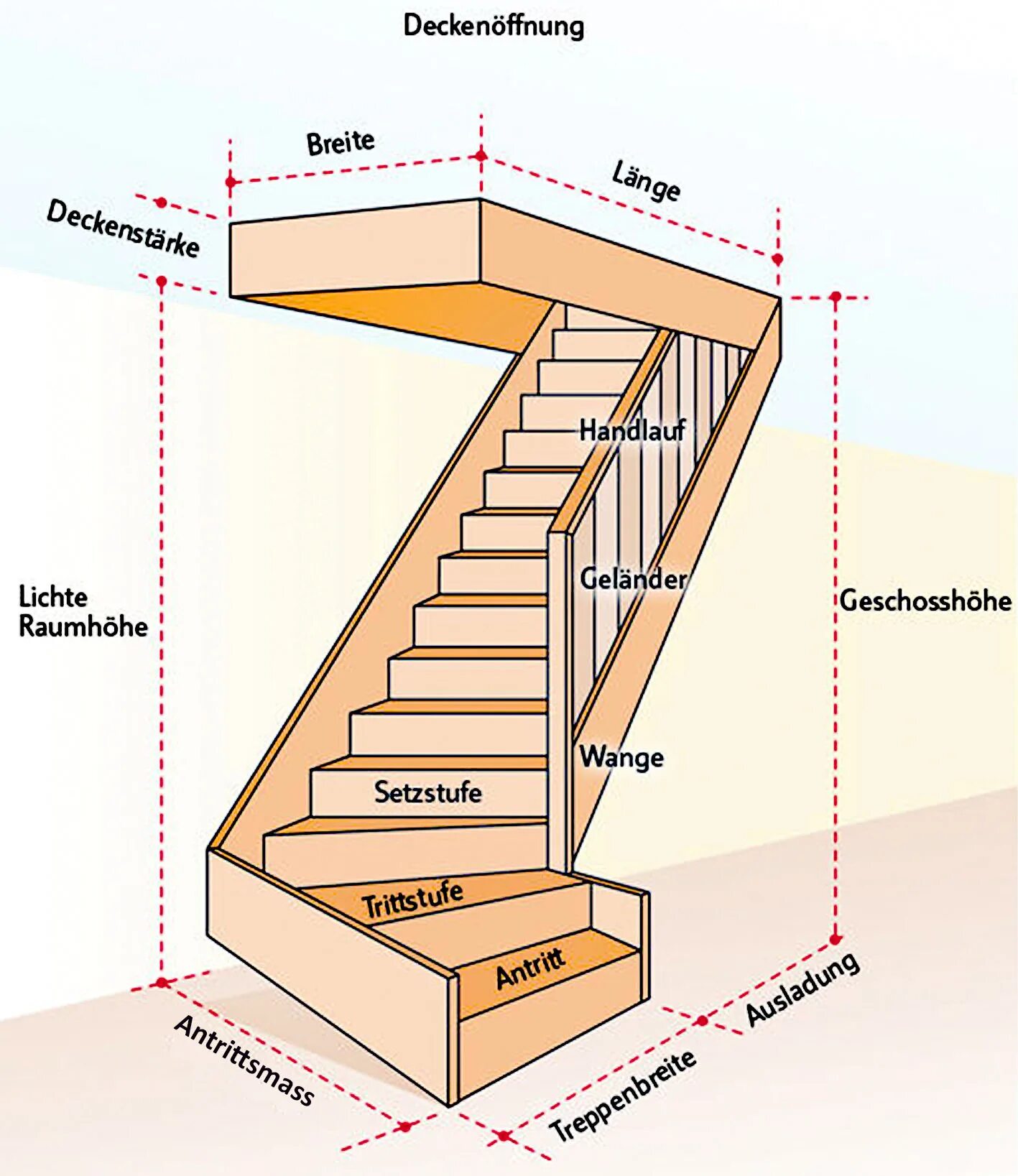 Какой длины должны быть лестница. Лестница ширина 1700мм. Лестница в мансардный этаж чертеж. Схема лестницы на второй этаж в частном доме высота 2.60. Размер проема под лестницу на второй этаж в частном.