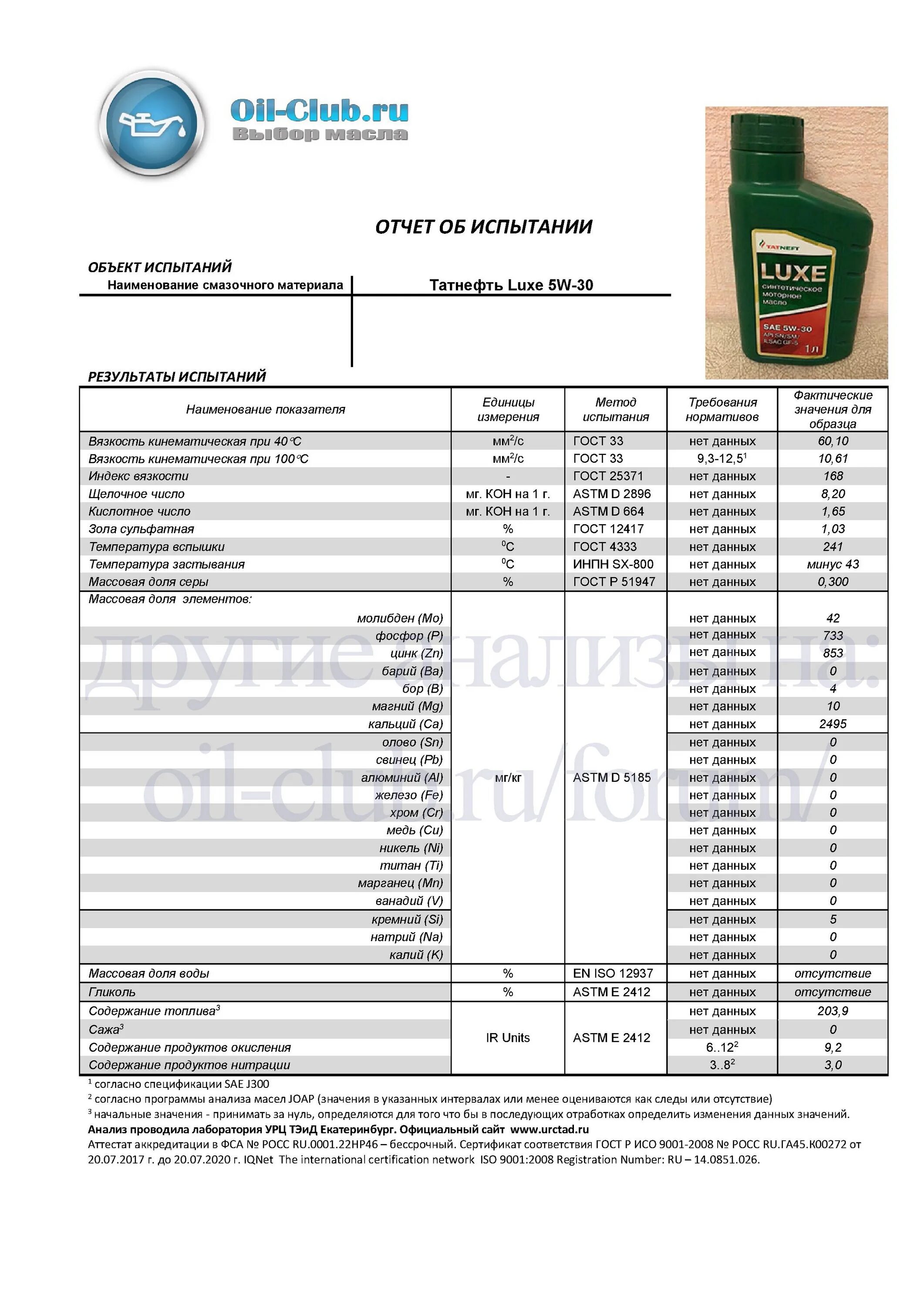 Моторное масло Татнефть Luxe 5w30. Татнефть Luxe Pao SAE 5w-30. Татнефть Lux Pao 5w30 5л. Татнефть Luxe Pao 5w-30 1л.