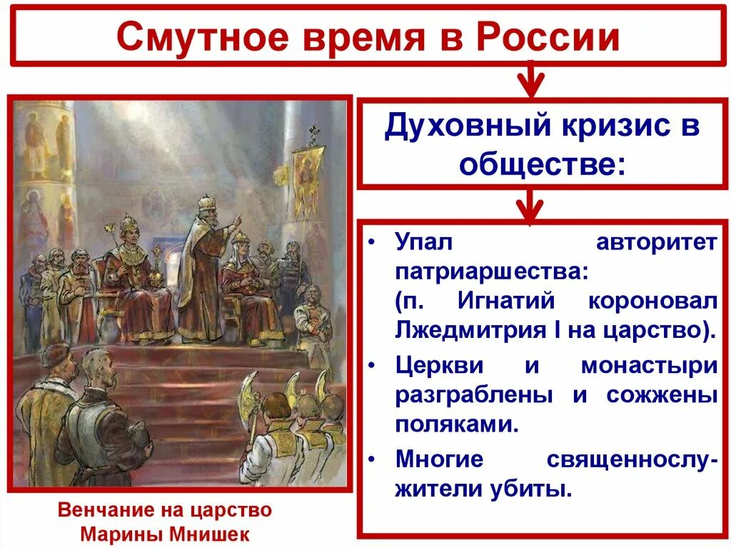 Раскол церкви в России в 17 веке. Власть и Церковь церковный раскол. Церковный раскол презентация. Реформы Никона и церковный раскол.