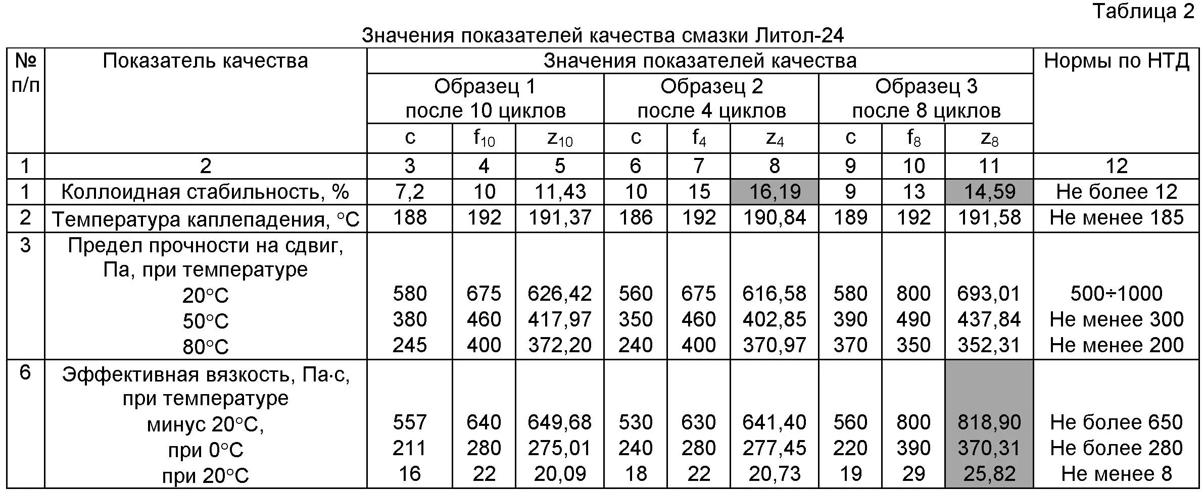 Плотность 650 кг м3. Удельный вес пластичной смазки. Литол плотность кг/м3. Кинематическая вязкость смазки литол-24. Плотность консистентной смазки.