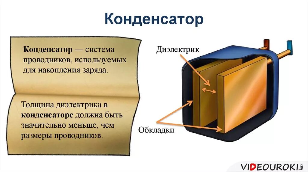 Конденсатор ввели диэлектрик