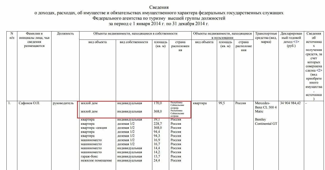 Представление сведений о доходах об имуществе. Сведения о доходах и обязательствах имущественного характера. Обязанности государственного гражданского служащего. Должности муниципальных служащих. Перечень должностей муниципальной службы.