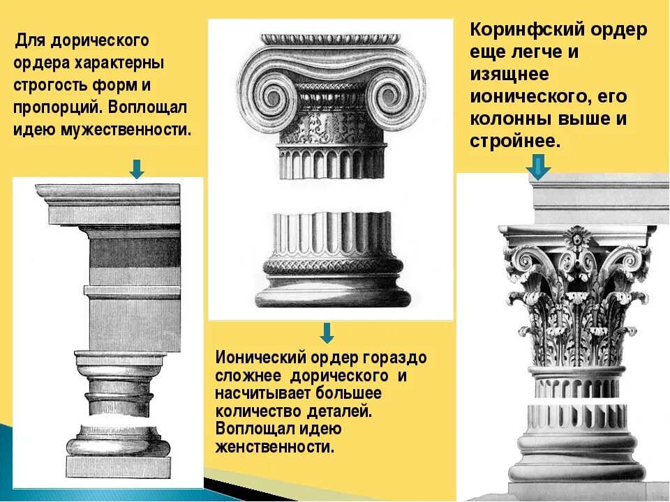 Ордеры и ордера разница. Ордерная система древней Греции дорический ордер. Дорический и ионический ордера в архитектуре древней Греции. Дорический ионический и Коринфский ордера. Ордерная система древней Греции Коринфский.