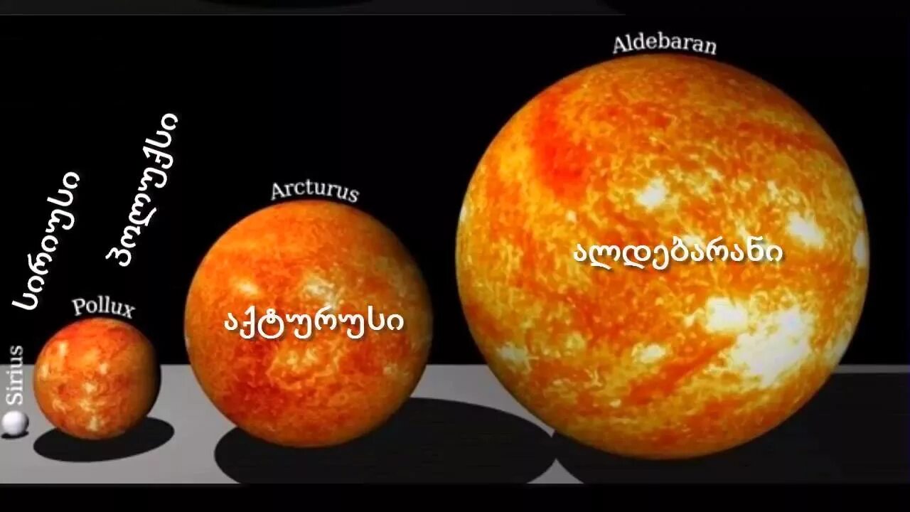 Сравнение планет и звезд видео. Альдебаран и бетельгейзе. сириус, бетельгейзе, солнце арктур. арктур и бетельгейзе. звезда арктур красный гигант.