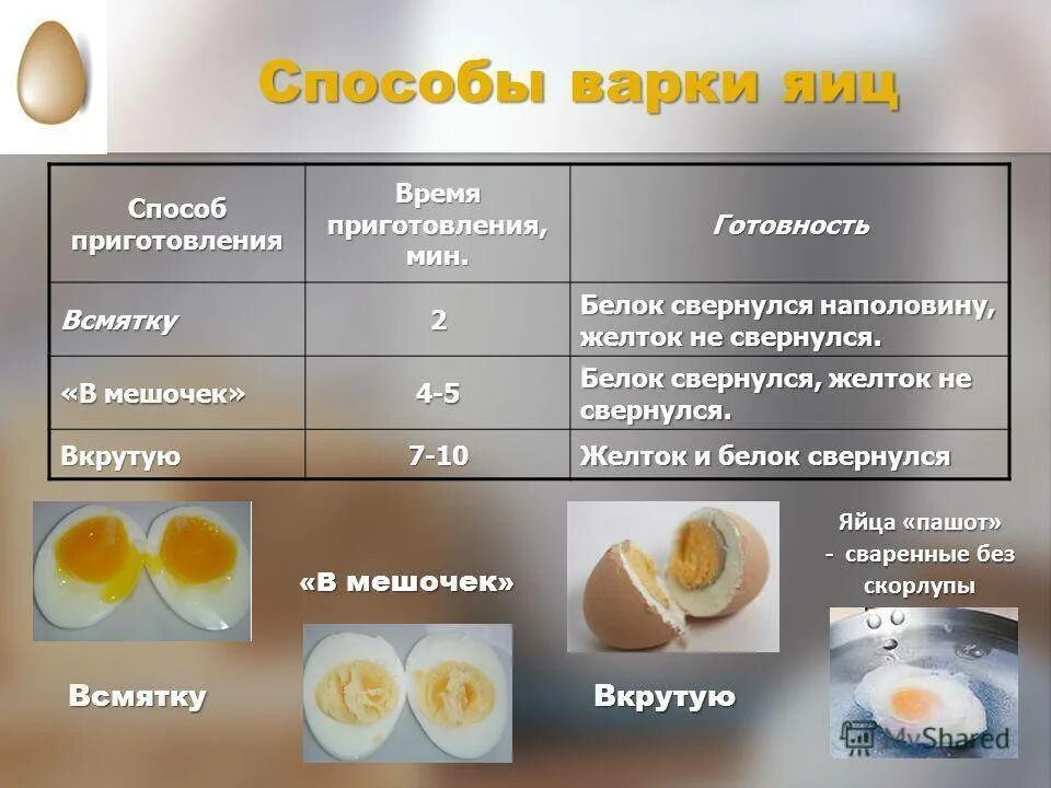 Можно крысам вареное яйцо. Способ приготовления яйца вкрутую. Яйца приготовление способы вареные. Способы варки яиц и время. Способ приготовления яиц в мешочек.