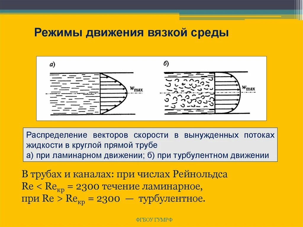 Эпюры скоростей ламинарного и турбулентного потока. Турбулентный и ламинарный поток жидкости в трубопроводе. Турбулентное движение жидкости в трубах. Ламинарный режим течения нефти. Ламинарное и турбулентное течение