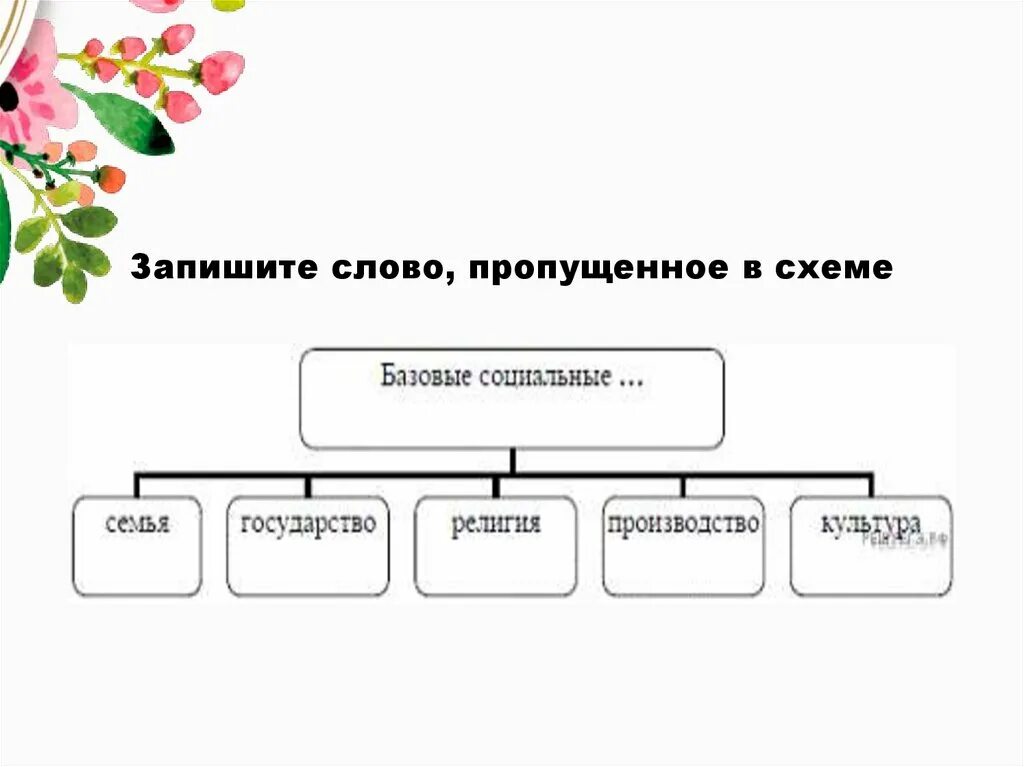 Укажите пропущенное на схеме слово