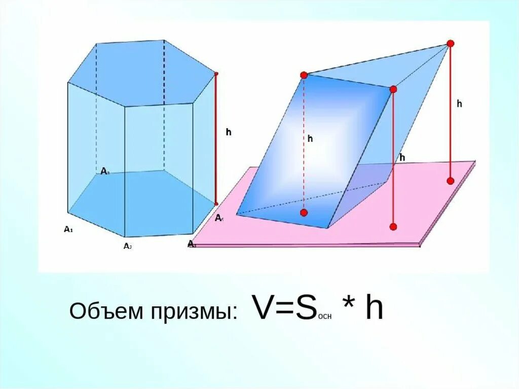 Объем примы