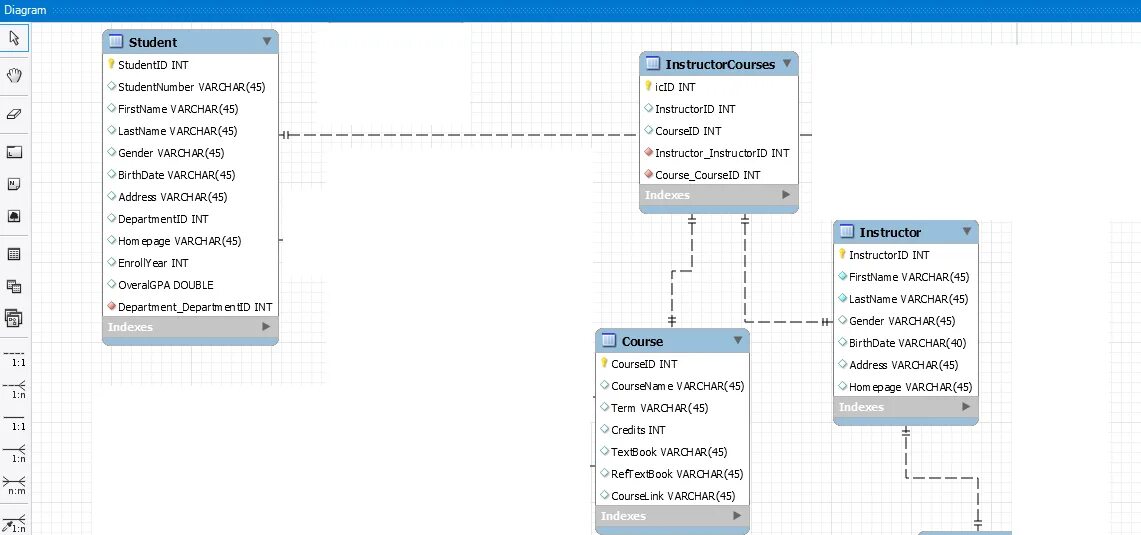 Связи между запросами. MYSQL связи между таблицами. SQL access связь между таблицами. SQL запросы таблица. Связь таблиц в MYSQL.