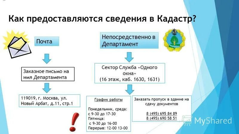 Региональный кадастр отходов ведение