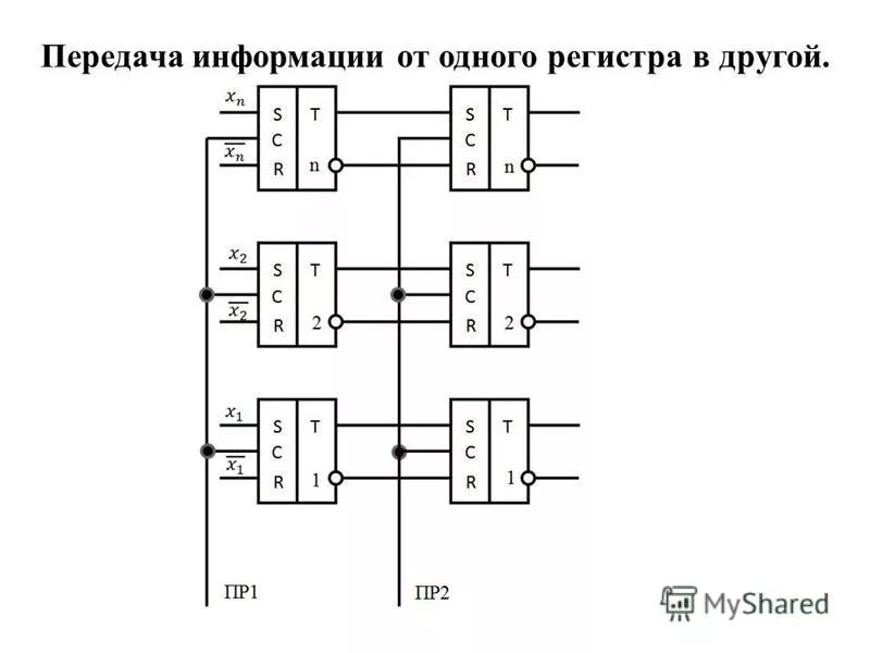 регистр это в информатике. 1 регистр и 3 регистр. движения наименование регистров. свойство документа удалять движения автоматически. 1 регистр и 3 регистр.