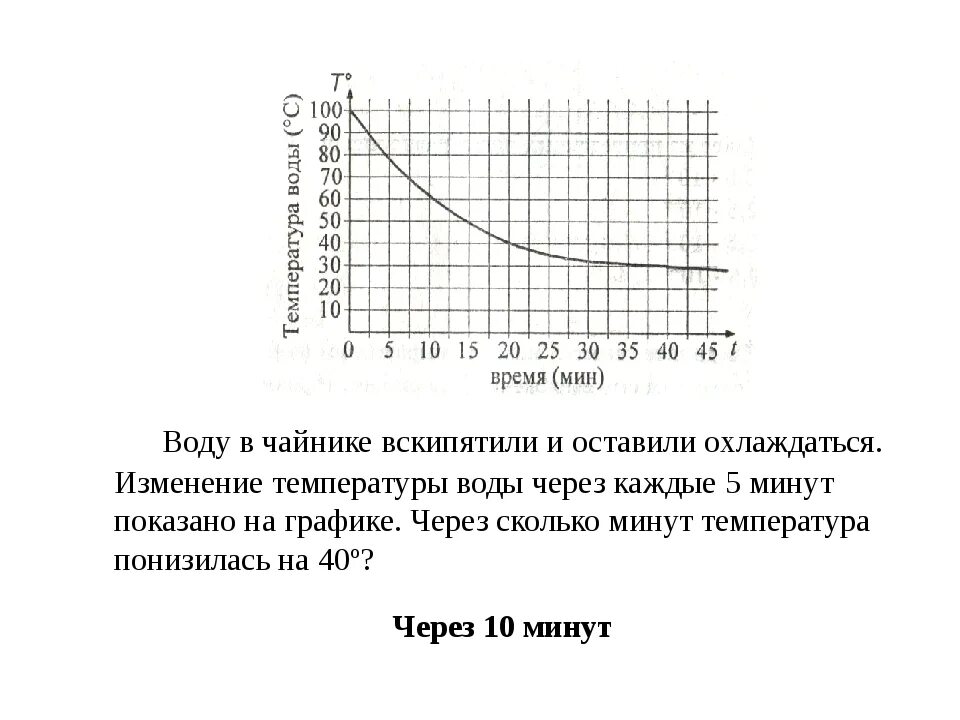 Сколько температура воды в чайнике. График температуры остывающей воды. График зависимости температуры остывающей воды от времени. Скорость остывания воды график. Скорость остывания воды в чайнике.