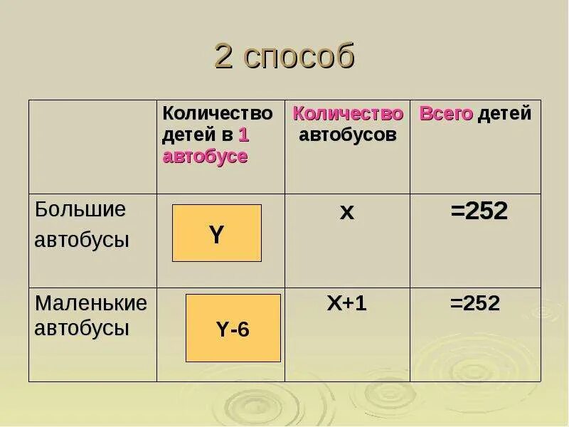 Переведи условие задачи на математический язык. Перевести задачу на математический язык. Перевести на математический язык. Переведите условие задачи на мат язык. Пример математического языка