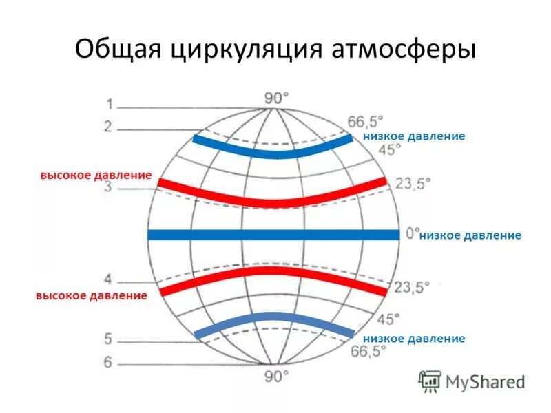 Зона высокого давления