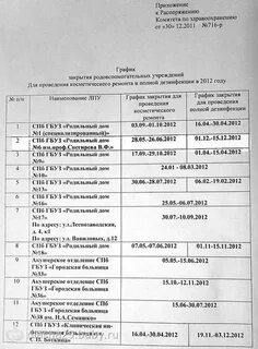 Закрытие роддомов на проветривание