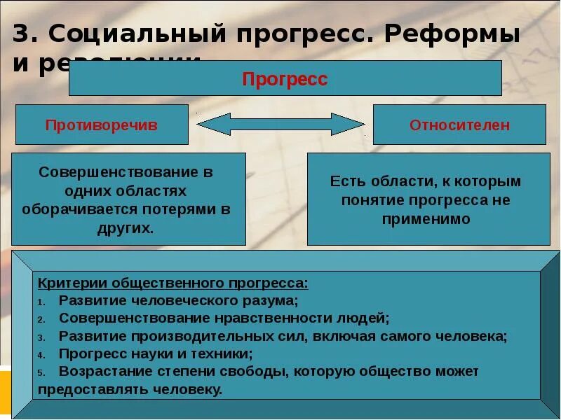 Какие изменения произошли в обществе. Социальный прогресс. реформа и революция. социальные революции и реформы. общественный прогресс реформы и революции.