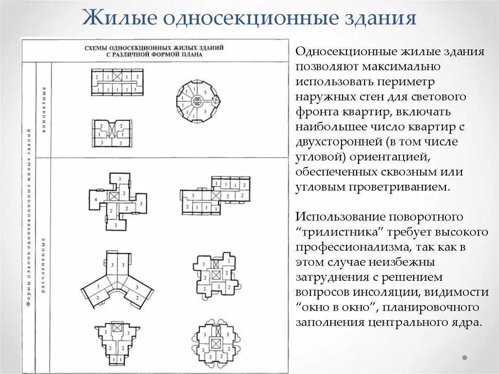 Формы жилых зданий