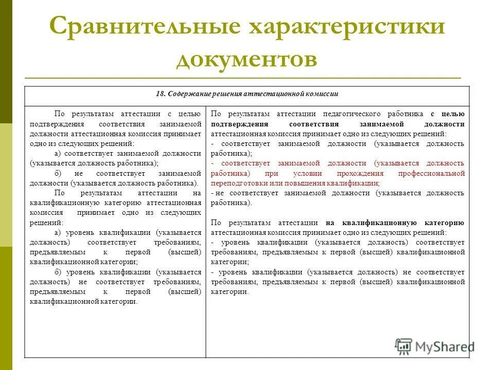 Учреждении содержание решения. Рекомендации по итогам аттестации.