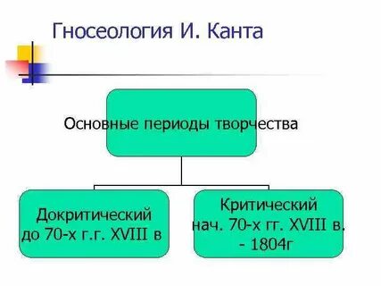 Учение познания канта