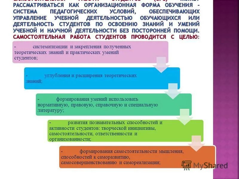 Учебно Познавательные мотивы студентов. Мотивация самостоятельной работы