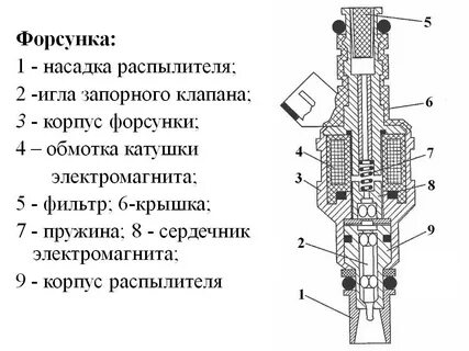 Топливная форсунка дизеля