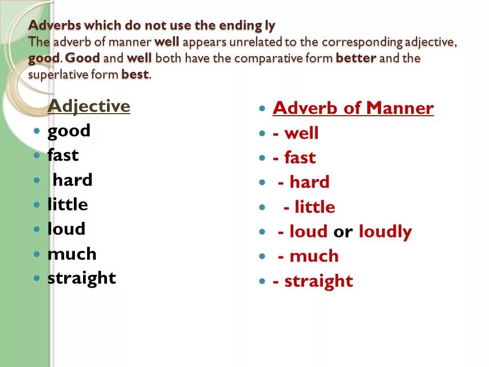 Наречия образа действия (adverbs of manner). Adjective and adverb fast правило. Слова adverbs of manner. Adverbs of manner в английском языке. Adverbs rules