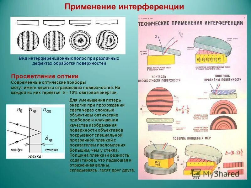 Интерференция в науке и технике. Применение интерференции просветление оптики. Применение интерференции. Применение интерференции в технике. Примеры использования интерференции.