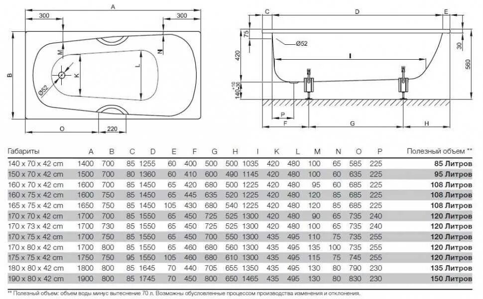 Сколько литров в ванне 170. Ванна 170 70 схема. Размер стандартной стальной ванны длина 150 см. Размер ванны стандартной 180х70 см ширина. Размер ванны стандартной акриловой 170.